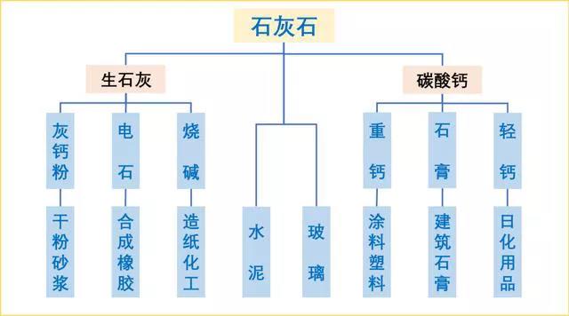 石灰石這么“受寵”，魅力何在？