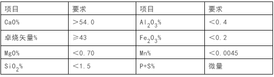 石灰石這么“受寵”，魅力何在？