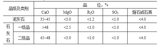 石灰石這么“受寵”，魅力何在？