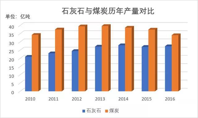 石灰石這么“受寵”，魅力何在？